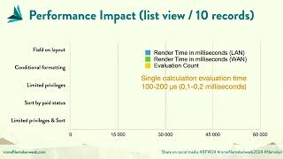 Rome FileMaker Week 2024 The Surprising Impact of Conditional Formatting in FileMaker  part 1 [upl. by Ttebroc]