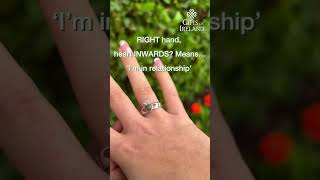 How to wear a Claddagh ring your guide how to wear Claddagh ring for men and women ￼￼claddaghring [upl. by Lenee]