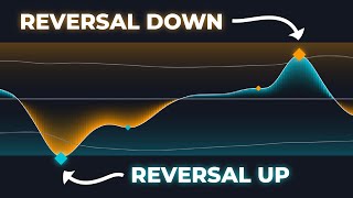 This Oscillator Shows EXACTLY Where The Trend Is Reversing [upl. by Varion]