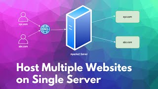 How to Host Multiple Websites on One Apache Server  Handson [upl. by Vowel]