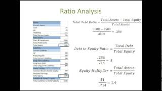 Financial Statement Analysis 3 Long Term Solvency Measures or Leverage Ratios [upl. by Onder]