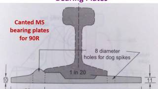 Track fitting amp fastening [upl. by Cathie]