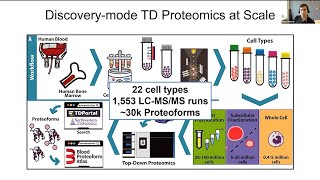 Bryon Drown presents Approaches in Targeted Top Down Proteomics [upl. by Reeva774]