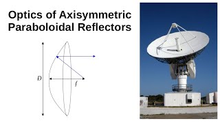 110 Optics of Axisymmetric Paraboloidal Reflectors [upl. by Siroval]