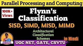 Flynn’s Classification  SISDSIMDMISDMIMD  PPC Lecture 4 Shanu Kuttan  Hindi [upl. by Bekelja]