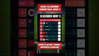 Hasil klasemen sementara grup Cyoutubeshorts [upl. by Tuttle571]