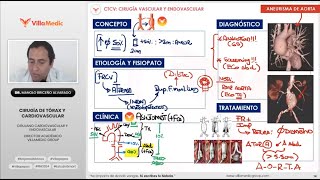 RM 2024 CT y CV  PARTE 2 [upl. by Mendelsohn141]