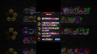 Brawl stars meta [upl. by Seiter694]