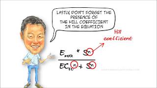 Understanding the concentrationresponse curve 1  The shape of the CR curve [upl. by Aicercul213]