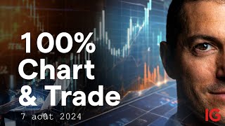 📈 Chart amp Trade 📉  Analysons les dernières tendances graphiques des marchés  ABaradez  IG France [upl. by Aloivaf]