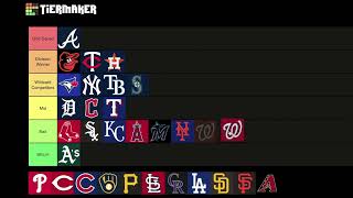 2024 MLB Predictions [upl. by Hayes535]