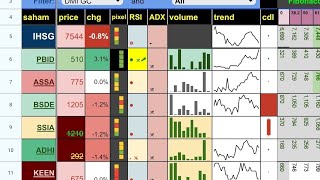 Analisa saham yang naik besok dengan Tabel sheet [upl. by Eicarg]