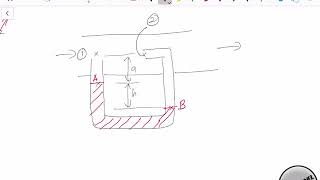 BERNOULLI EQUATIOANS  PITOT STATIC TUBE amp MANOMETER [upl. by Nalyt]