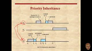 Priority Inversion  Unbounded Priority Inversion  Priority Inheritance  Priority Ceiling [upl. by Iliram]