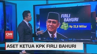 Aset Ketua KPK Firli Bahuri [upl. by Thorny600]