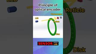 How to sense position Principle of the optical encoder SensorLab [upl. by Etteroma]