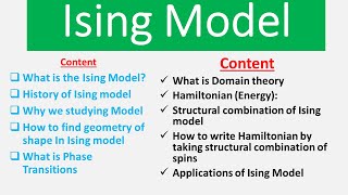 Ising Model  What is Ising Model  Ising model in statistical mechanics [upl. by Alcinia]