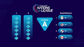 202425 Concacaf Nations League format [upl. by Krein]