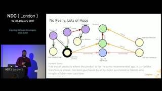 What are Graph Databases and Why should I care  Dave Bechberger [upl. by Notyalc]