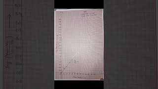 Hydrolysis of Ester Ethyl acetate and Methyl acetate [upl. by Nrevel]