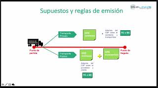 Guías de Remisión Electrónica Remitente y Transportista  Consultas y Casuística  CCLL  MAR 2023 [upl. by Ellerret510]