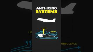 ✈️ Antiicing systems ❄️ aviation shorts airplane [upl. by Brian]