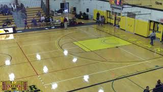 Mott Community Colle vs Alpena Community Col Womens Basketball [upl. by Farrish]