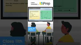 Hookes Law  Mechanical Properties of Solids  Physics  Class 11  iPrep iprep [upl. by O'Connell]