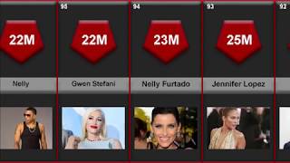 BestSelling Music Artists  Top 100 Best Selling Artists of All Times [upl. by Blodget]