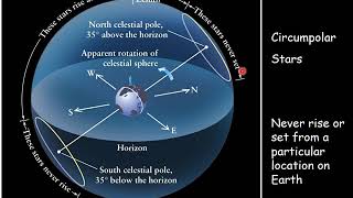 Diurnal Motion [upl. by Wehner]