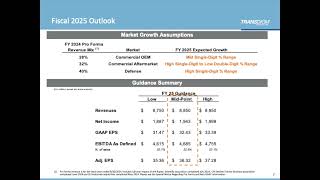 TransDigm Group TDG Q4 2024 Earnings Presentation [upl. by Dowdell488]