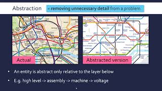 Decomposition Abstraction amp Algorithmic Thinking [upl. by Lisa]