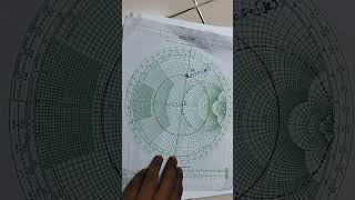 Single Stub problem using Smith Chart  Part 1 Tamil [upl. by Spiro]