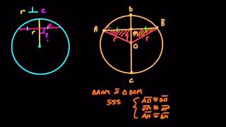 Radius bisecting a chord [upl. by Naujet324]