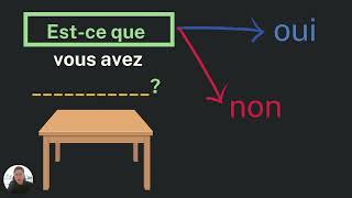 1A O25 et 1BO52 objets de la classe  verbe avoir formes positive et négative [upl. by Strong]