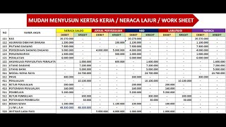 KERTAS KERJA  NERACA LAJUR  WORK SHEET  PERUSAHAAN DAGANG [upl. by Naras778]