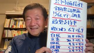 れいわ新選組支持率６９％／共同通信社全国電話世論調査 24年11月16、17日 [upl. by Orvas]