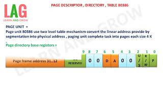 Page Descriptor  Directory  Table 80386 हिन्दी [upl. by Gauntlett]