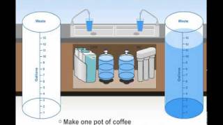 Insane Water Waste  Reverse Osmosis RO Truth [upl. by Robyn]