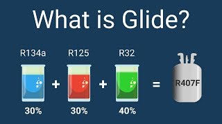 What is glide and the resulting consequences for the superheat setting [upl. by Baer895]