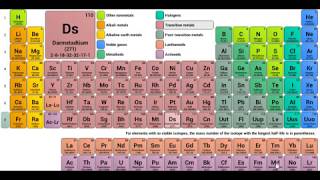 TRICK TO LEARN PERIODIC TABLE [upl. by Ezri610]