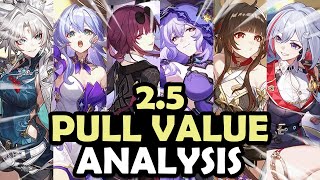 THE BEST PATCH EVER  25 Pull Value Analysis  Honkai Star Rail [upl. by Rolando]