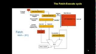 Fetch Execute cycle [upl. by Arayk]