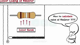 Resistors  What is a Resistor  Electronics Basics [upl. by Amy]