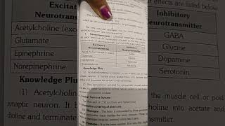 excitatory and inhibitory neurotransmitters pgt biology cbsc neet kvstgtpgt [upl. by Ratcliffe45]