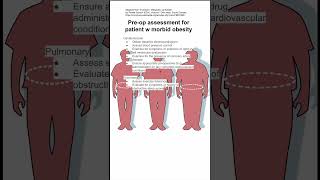 Preop assessment for patient w morbid obesity [upl. by Arotak]