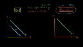 How Substitutes and Complements Affect Demand [upl. by Hairabez]