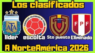 ESTAS SERAN LAS SELECCIONES CLASIFICADAS AL MUNDIAL 2026 ANÁLISIS [upl. by Amalea829]