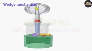 85 the principle of simple mechanisms animation 164 Wedge mechanism [upl. by Hadihsar]