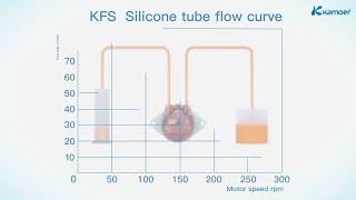 Kamoer  Application of KFS peristaltic pump SELECTION：httpswwwkamoercomususLoginindexhtml [upl. by Anem]